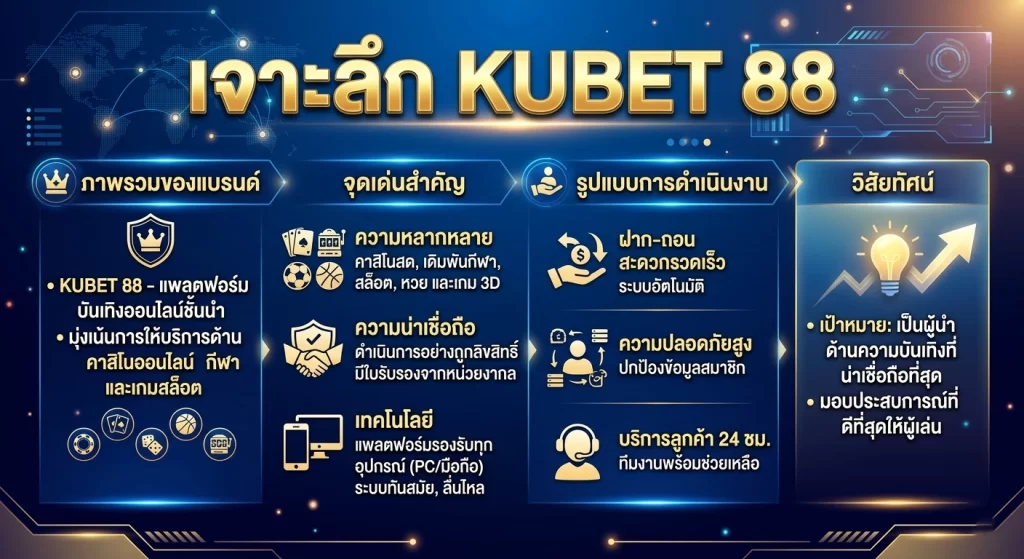 เจาะลึก KUBET 88