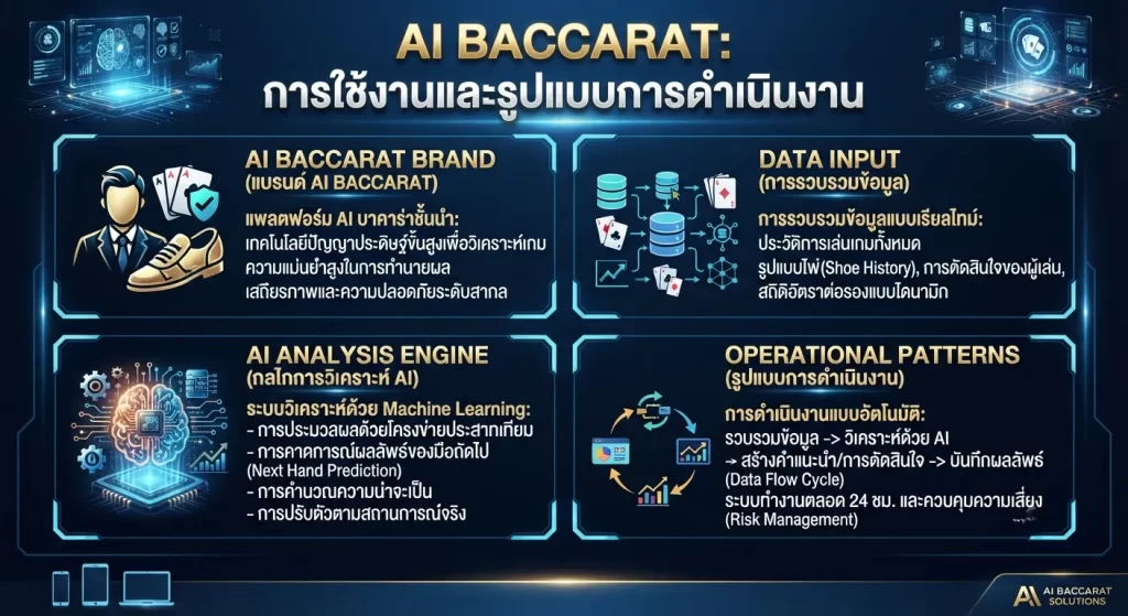 การใช้งาน ai baccarat
