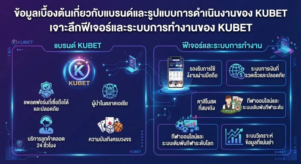 เจาะลึกฟีเจอร์และระบบการทำงานของ KUBET
