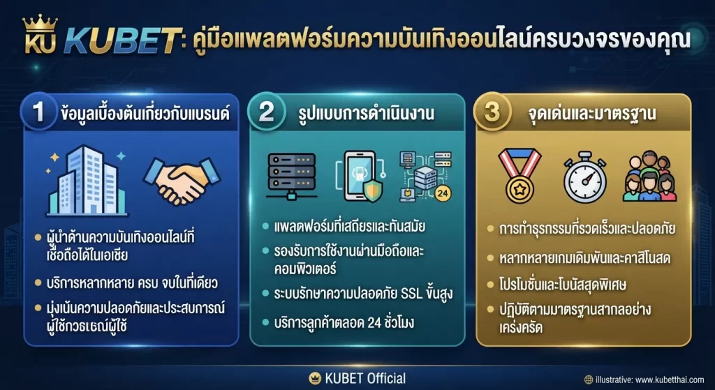 จุดเด่นและมาตรฐานการให้บริการของ KUBET