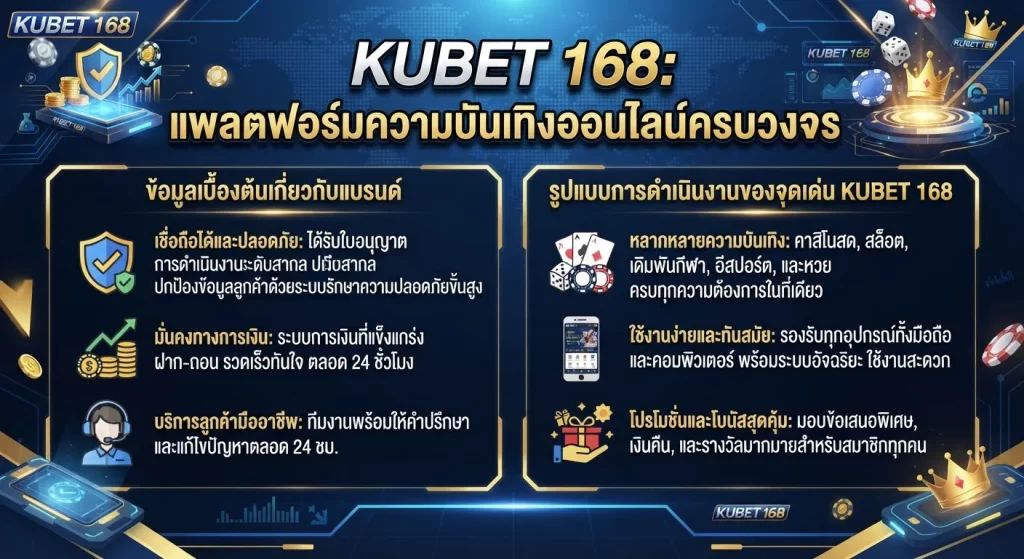 จุดเด่นของ KUBET 168